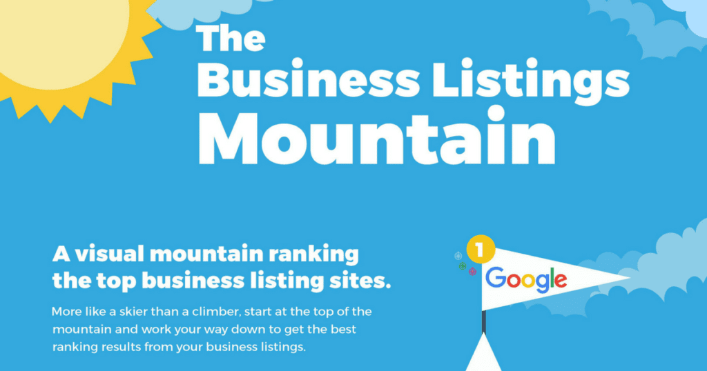 The Top 100 Business Directories