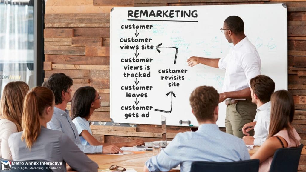 remarketing and digitial advertising, REMARKETING