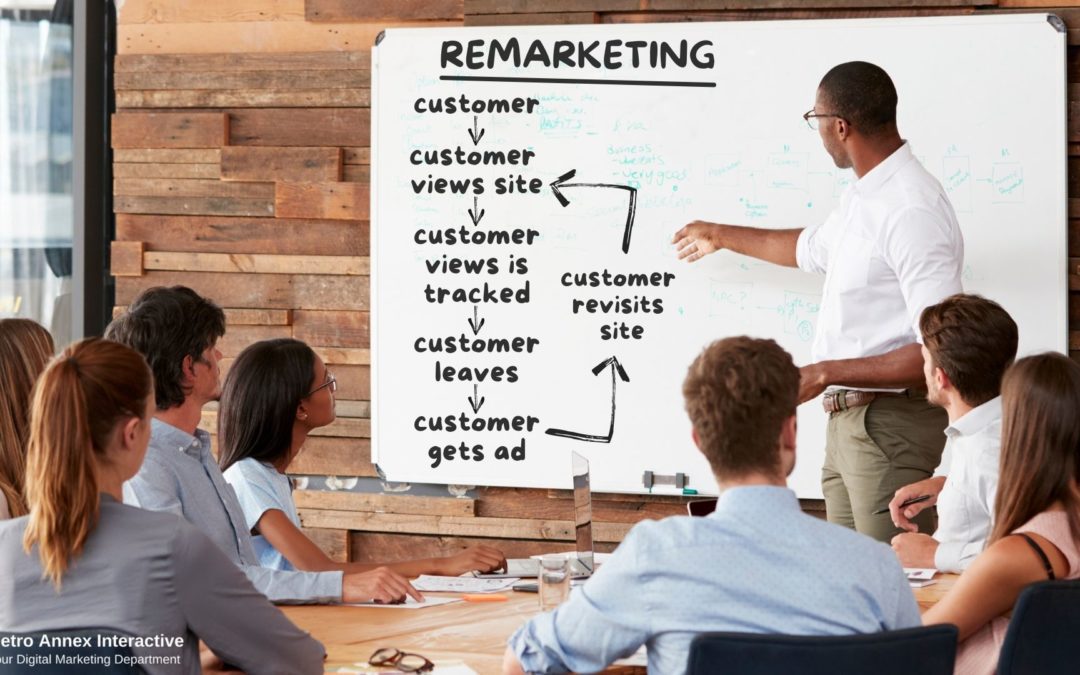 Remarketing Your Potential and Existing Customers
